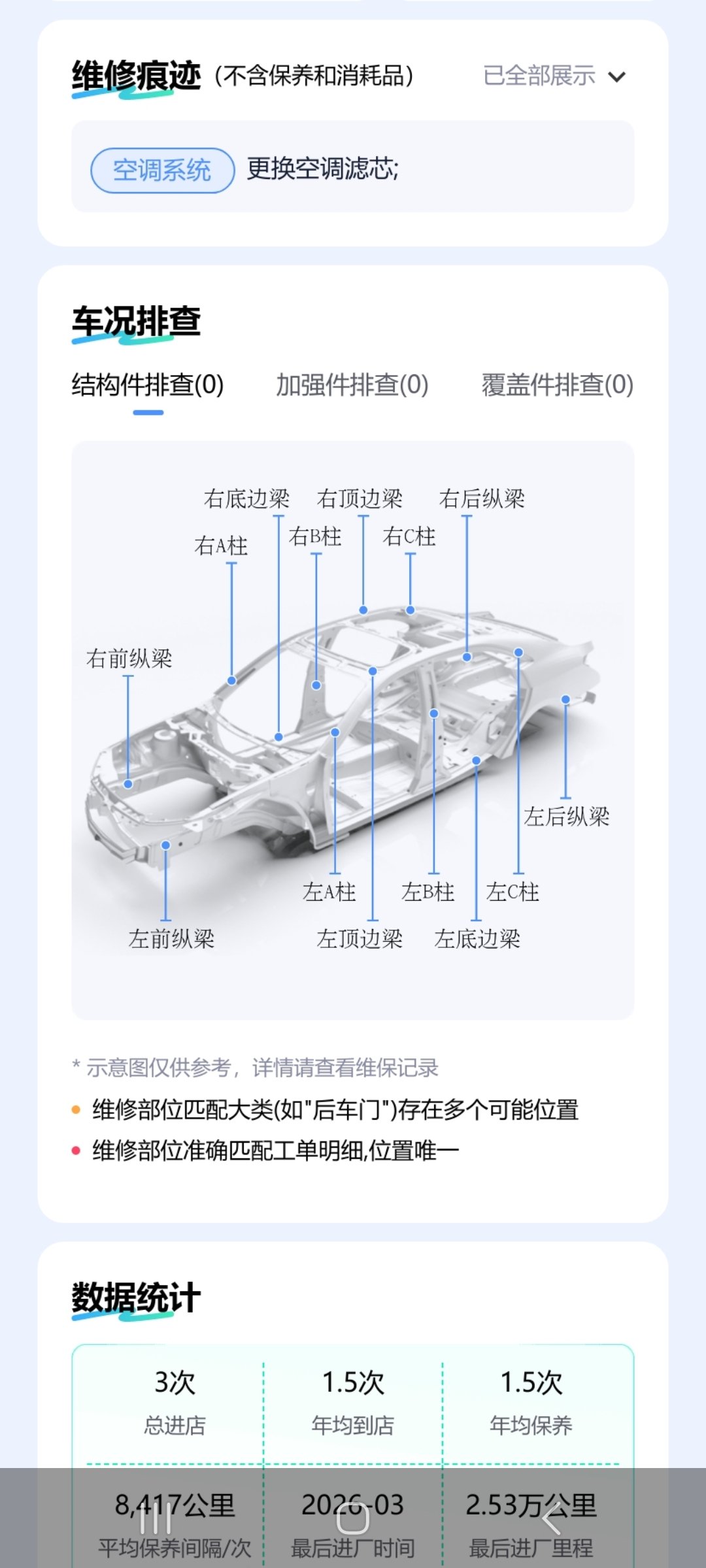 Tesla Model Y 2022 car image #7